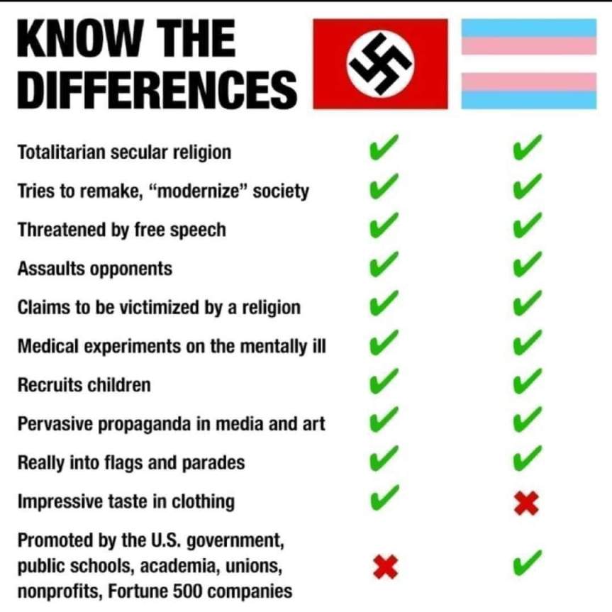 Trans Women Are&nbsp;Men